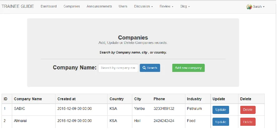 Figure 6:  Admin Page For Managing Company 