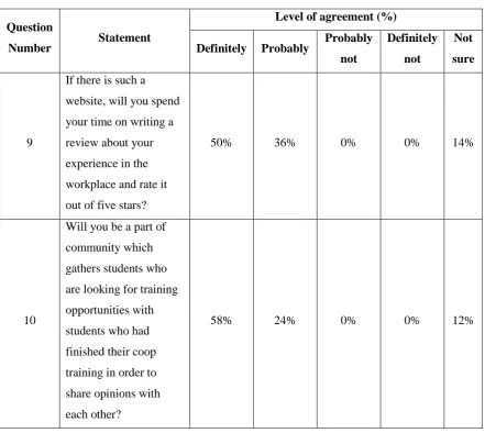 Table 3b: Summary of Cumulative Questionnaire Results 