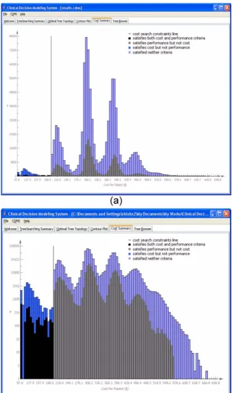 Figure 5The cost summary of the CDMS for a trial run for breast cancerThe cost summary of the CDMS for a trial run for breast cancer