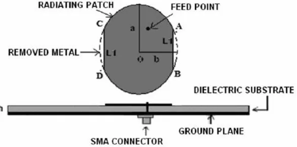 Figure 3: Design of proposed antenna 