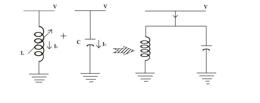 Fig. 2.1: Idealized static var system model  An ideal SVS should hold constant voltage, possess unlimited var generation/absorption 