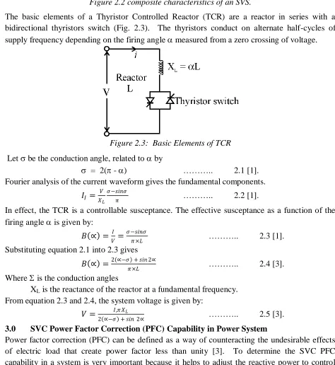Figure 2.2 composite characteristics of an SVS. 