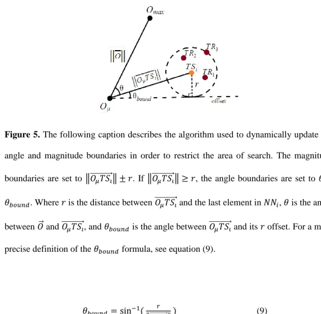 Figure 5. The following caption describes the algorithm used to dynamically update the 