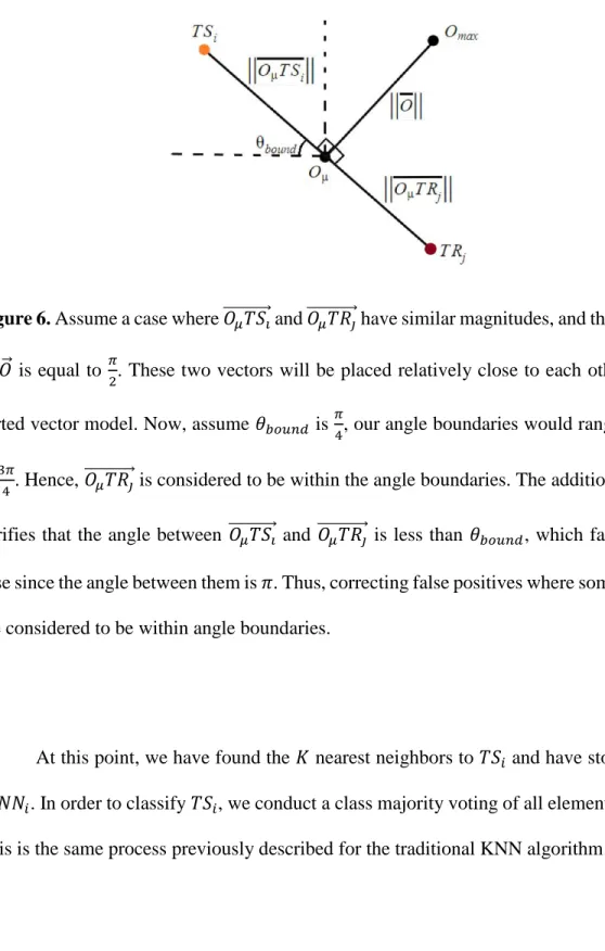 Figure 6. Assume a case where 