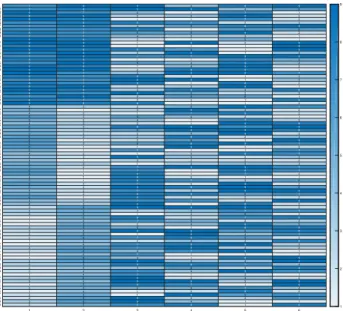 Figure 2.1: Heat-map of the 90 × 6 categorical variables with 9 categories for each variable