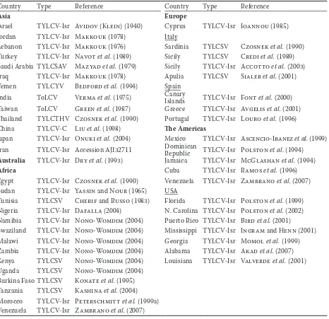 Table 1. Geographical Distribution of Tomato yellow leaf curl virus