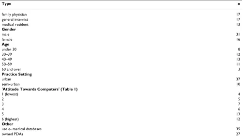 Table 5: Summary of Respondent Characteristics in the Sample
