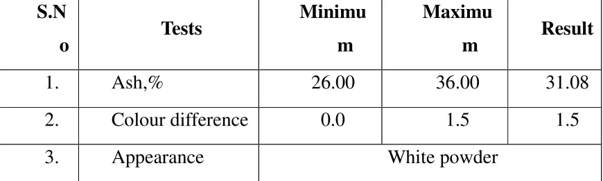 Table No: 3 Test of opadry white