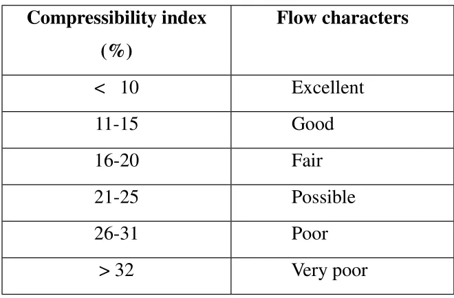 Table No: 5
