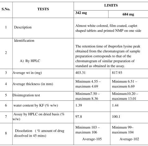 Table No:11 Evaluation of RLD