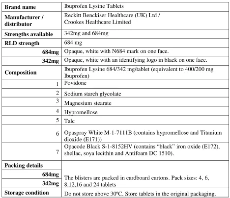 Table No: 12