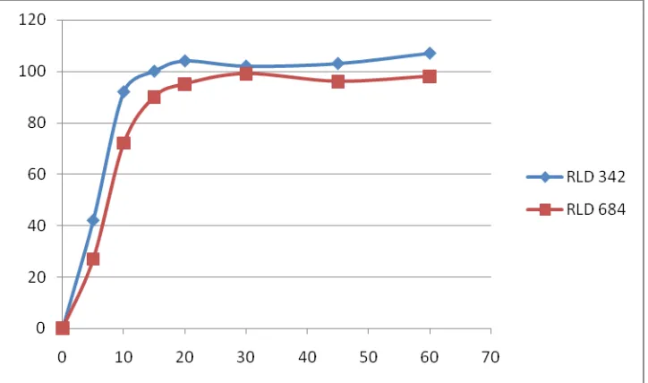 Table No: 16 Dissolution profiles of the Reference products in 0.1N HCl