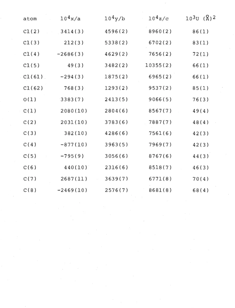 TABLE  4.  Fractional  coordinates  for  non-hydrogen  atoms  in  2,2,4,5,6,6-hexach1oro-3,5-dimethylcyclohex-3-enone  (46),  C8 H6C1 60