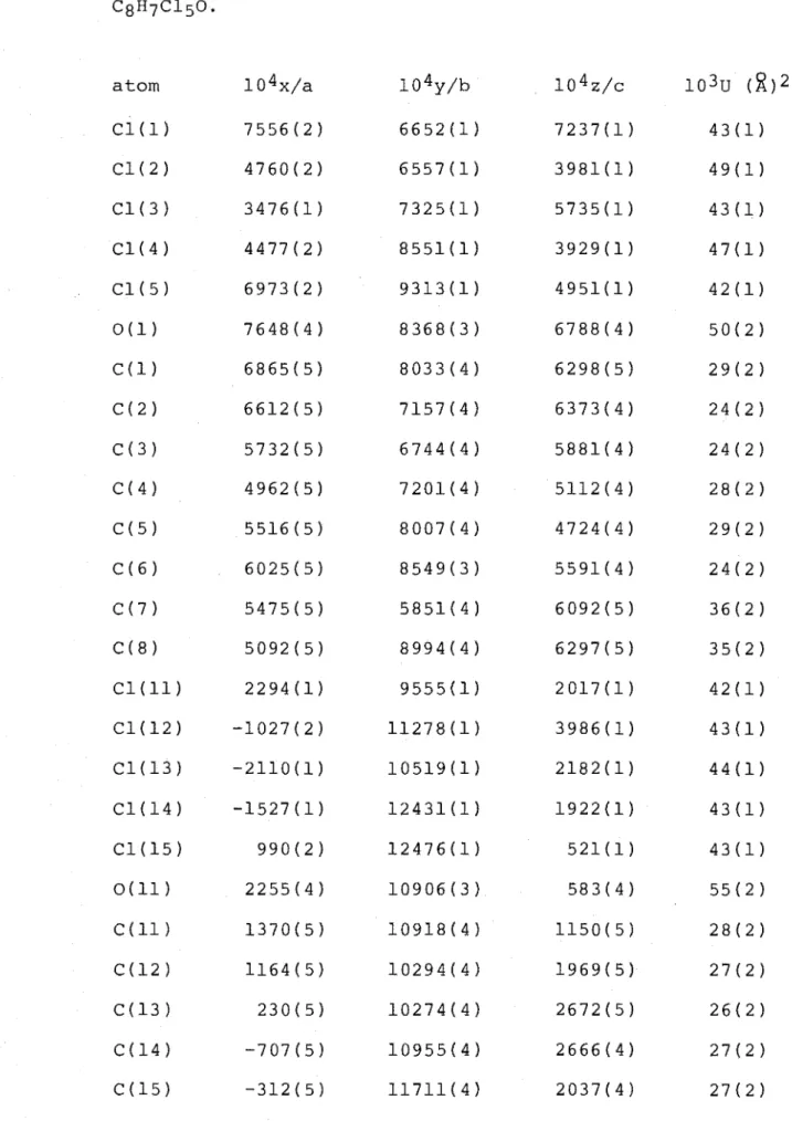 TABLE  5.  Fractional  coordinates  for  non-hydrogen  atoms  in  trans-2,4,4,5,6-pentach1oro-3,6-dimethy1cyc1ohex-2-enone  (48),  C8 H7C1 50