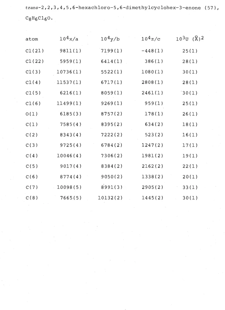 TABLE  7.  Fractional  coordinates  for  non-hydrogen  atoms  in  trans-2,2,3,4,5,6-hexachloro-5,6-dimethylcyclohex-3-enone  (57),  C8 H6C1 60 