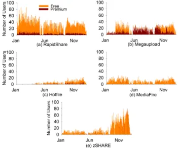 Figure 4: Number of CLS users