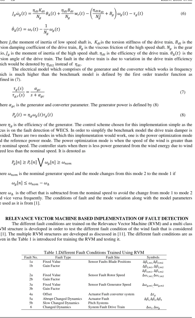 Table 1.Different Fault Conditions Trained Using RVM 
