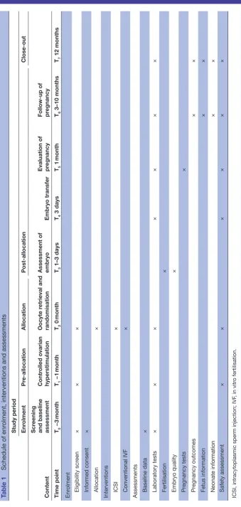 Table 1 Schedule of enrolment, interventions and assessments