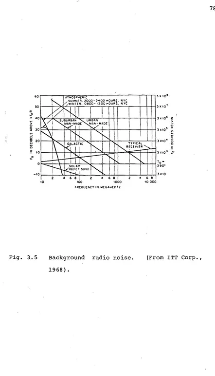 Fig. 3.5 