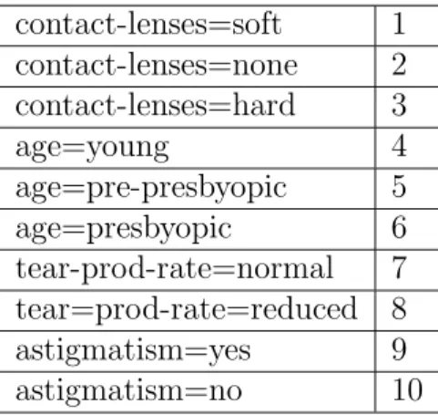 Table 3.1: Attribute-values renumbered to give lower numbers to required attributes