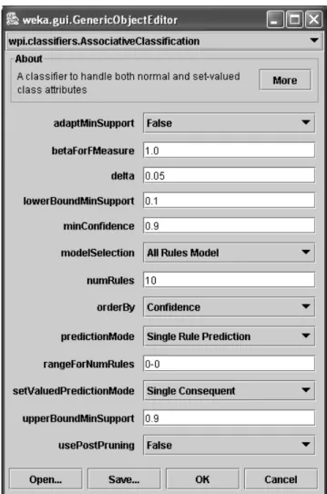 Figure 3.2: Parameter Menu For Associative Classification