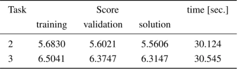 Table 3. Performance of the risk minimisation approach chosen to solve the tasks 2 and 3 on the three different subsets of the dataset (as in Table 2)
