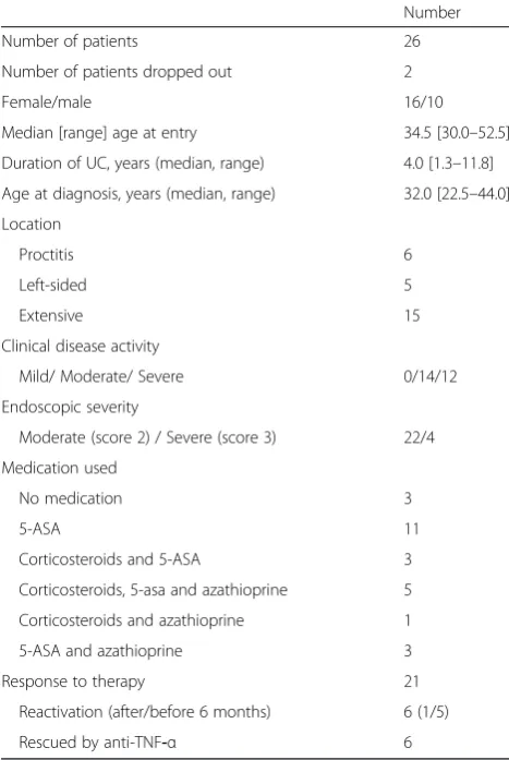 Table 1 Clinical and demographic data of ulcerative colitis patients