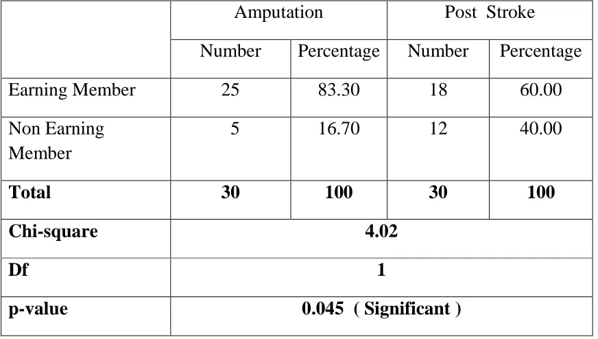 TABLE-10 RANK IN FAMILY 