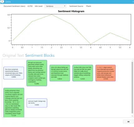 Fig. 3.4: Sentence-level pSenti’s analysis interface