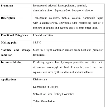 Table:6.6 ISO PROPYL ALCOHOL 