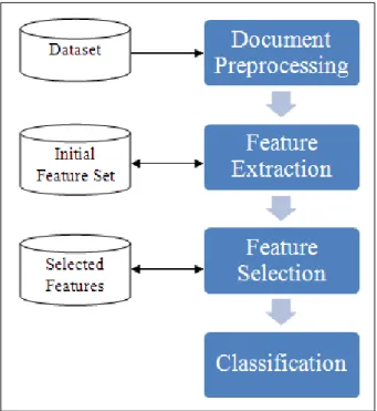 Figure 3.1: The document-level sentiment classification model