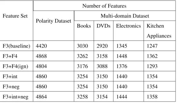 Table 4.1: Number of features in each feature set in E1
