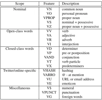 Table 2: Part-of-speech-based features.