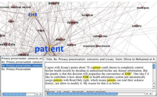 Fig. 16.9 visualizes all the terms phrases used by students in their interactions during  a  course