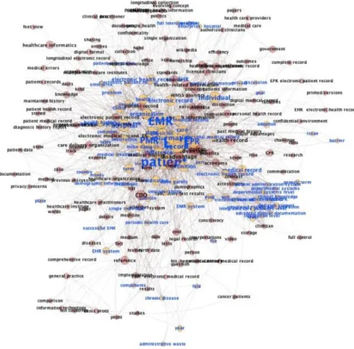 Fig. 16.11. Examining words used by a particular student in one of the discussion threads in an  e-learning course