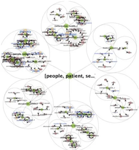 Fig. 16.12. Hierarchical topic clustering of a discussion thread. In which one can also examine  topics that a particular student involved with, the content of these topics and the range of  partic-ipation of the student