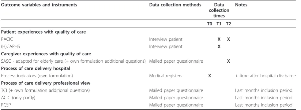 Table 4 Process evaluation: Data collection of process outcome variables