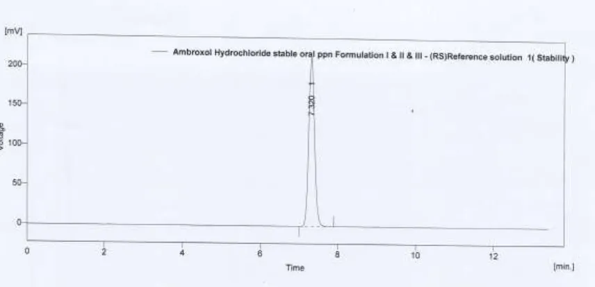 Fig No: 33 HPLC of Test solution-Trial 2after 2 month of stability 
