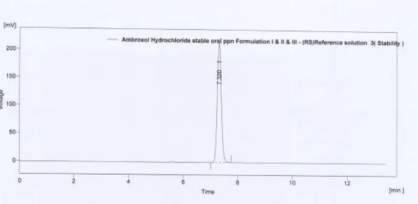 Fig No: 35 HPLC of S1 after 2 months of stability 
