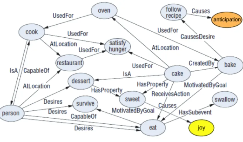 Figure 2: AffectNet