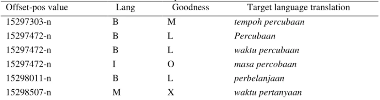 TABLE 1.  Sample of WNB database. 