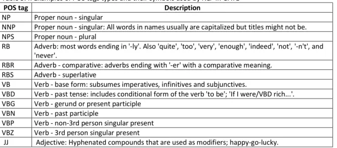 Table 5.4: Examples of POS tags types and their symbols used by NLP in GATE   