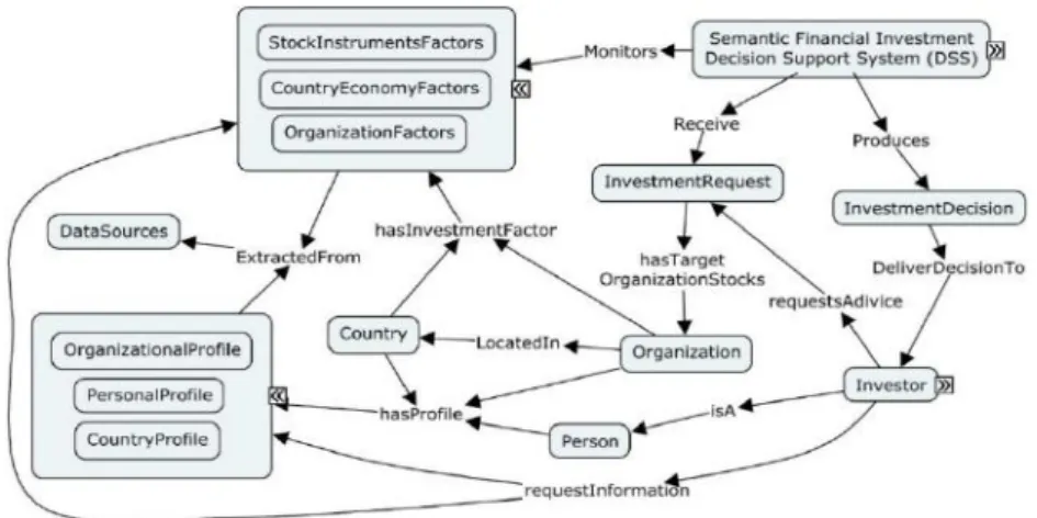 Table 4.1: Examples of Online news RSS feeds of Unstructured data 