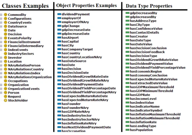Figure 4.10 below presents the whole graph of the ontology classes. 