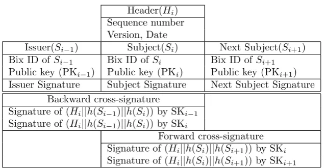 Table 5.1: Structure of a BIX certiﬁcate