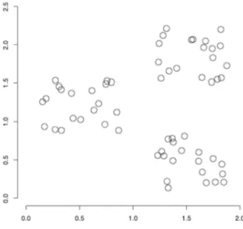 Figure 4.2: An example of a data set with a cluster structure from [37]