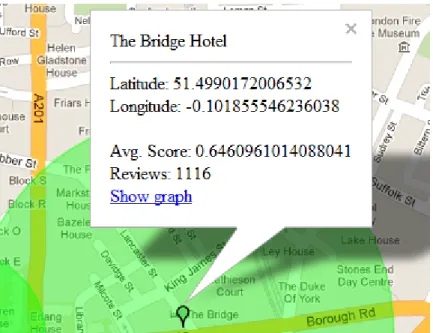 Figure 6.4: Map marker info