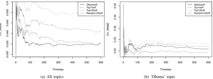 Figure 2: Total number of messages for the ‘Short Night‘ simulation scenario.