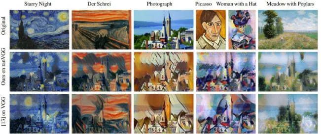 Figure 2.9: Neural style transfer of images when utilizing a fully random VGG net and a fully trained VGG net [5]