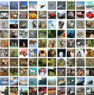 Figure 3.1: The CIFAR-10 dataset containing various classes ranging from airplanes to trucks [8].